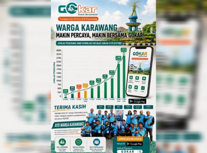 GOKAR Tembus 3.016 Pengguna dalam Dua Bulan, Bukti Kepercayaan Warga Karawang Meningkat Aplikasi Transportasi Online Asli Karawang. (AlexaPodcast.ID)